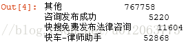 数据挖掘与分析数据集 数据挖掘与分析实战_sql_03