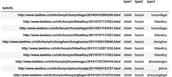 数据挖掘与分析数据集 数据挖掘与分析实战_sql_07