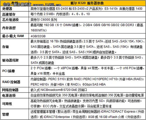 戴尔服务器 配置zabbix 戴尔服务器配置清单_服务器_02