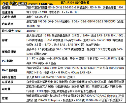 戴尔服务器 配置zabbix 戴尔服务器配置清单_戴尔r320服务器系统_02