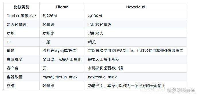 宝塔面板没有python项目 宝塔面板 webdav_Google drive