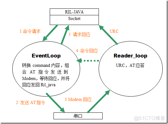 安卓手机mock modem打开了会发生什么 android modem是什么_ci_10