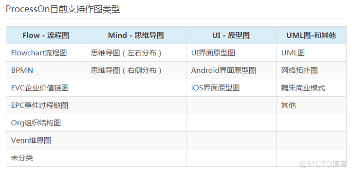 wordpress MariaDB 更新数据表 wordpress数据表插件_tablepress php