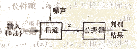 python 贝叶斯判别 贝叶斯判别的基本步骤_python 贝叶斯判别_26