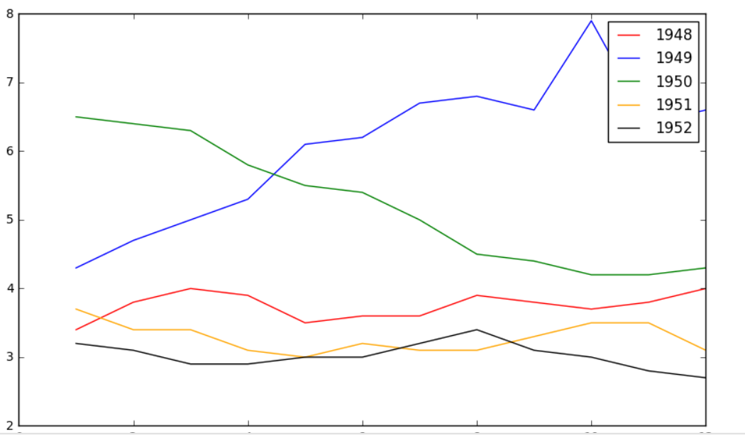 plot绘图颠倒y轴python matplotlib横坐标旋转_人工智能_02