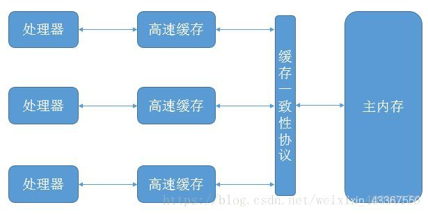 java 物模型 java内部模型_java 物模型