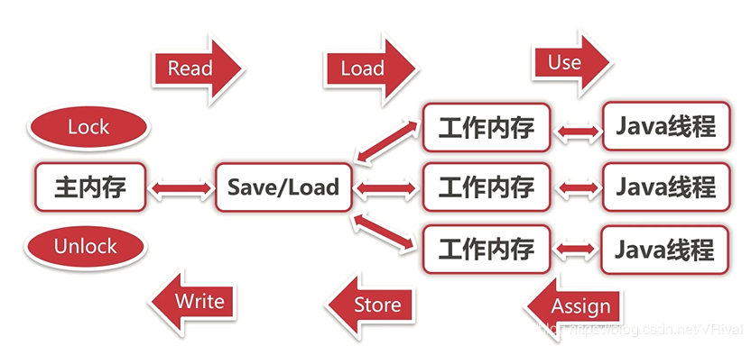 java 物模型 java内部模型_jvm_04