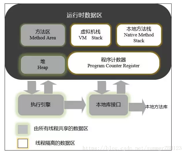 java 物模型 java内部模型_多线程_05