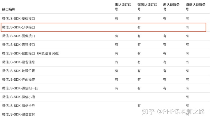 android 微信分享朋友圈和好友 android微信分享功能,android 微信分享朋友圈和好友 android微信分享功能_js url encode,第1张