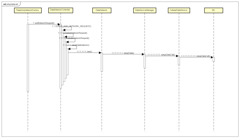 android 通过路径获取 bitmap android通过api获取数据_android