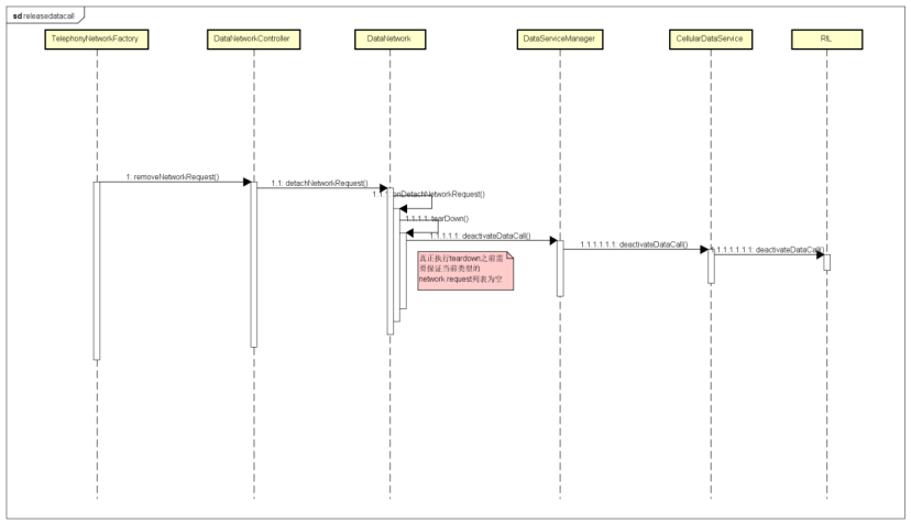 android 通过路径获取 bitmap android通过api获取数据_5G_04