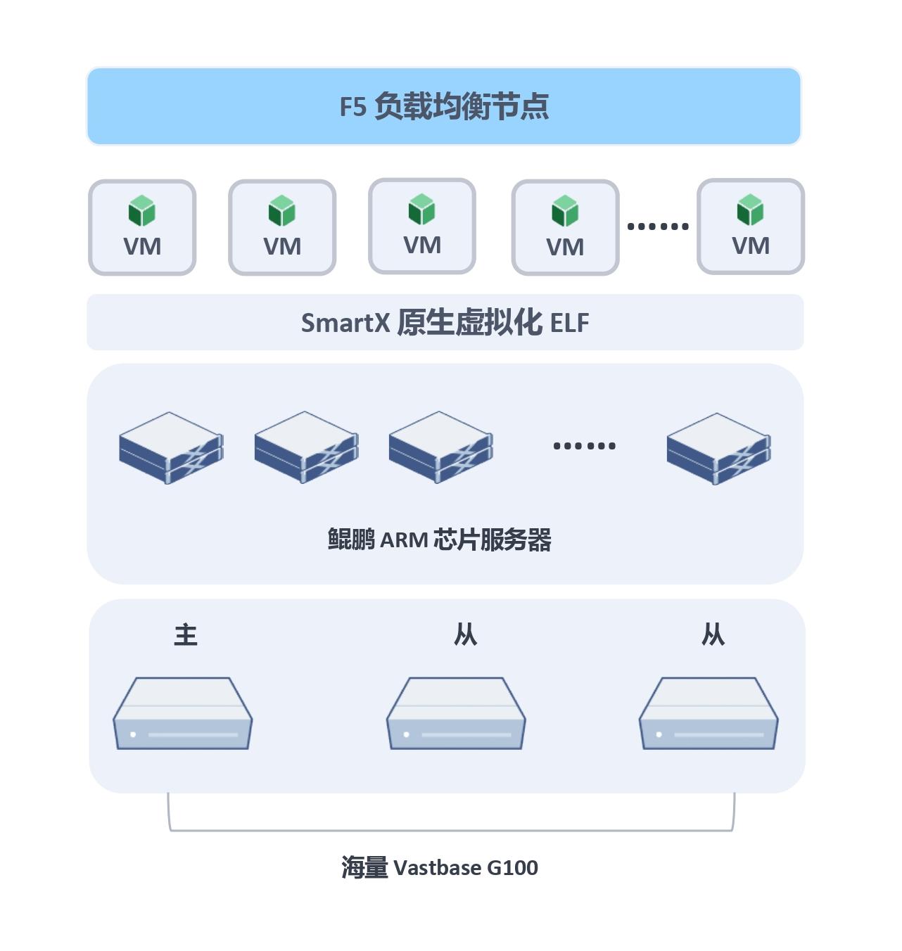 信创数据库有魔改mysql的吗 信创数据中心_信创数据库有魔改mysql的吗_02