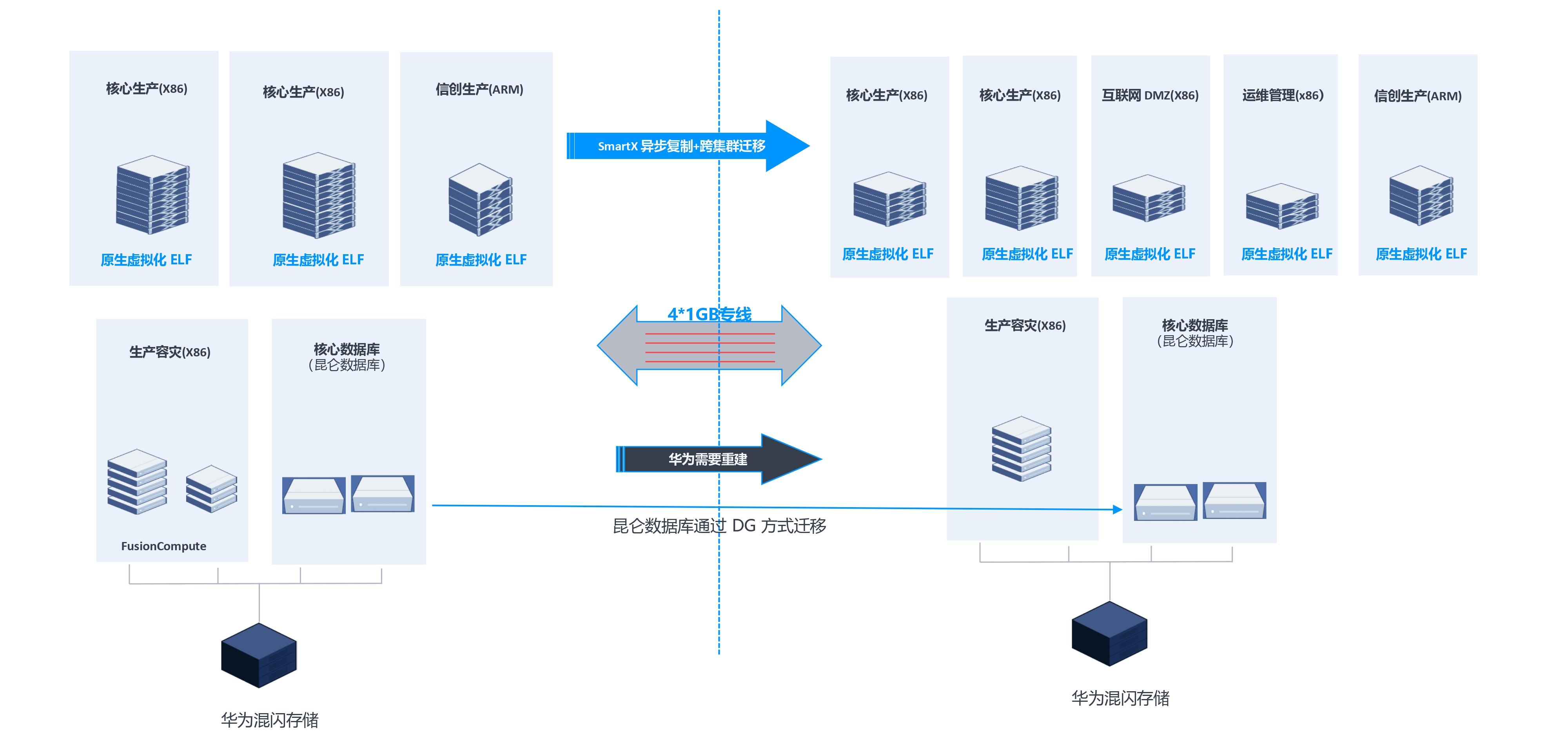 信创数据库有魔改mysql的吗 信创数据中心_数据库_03