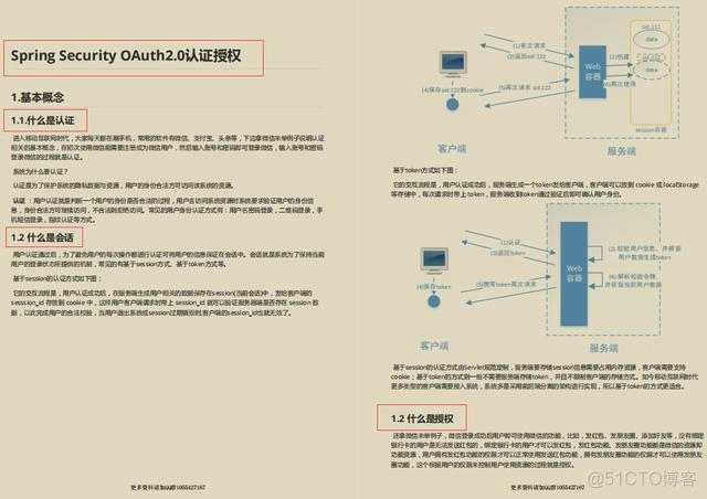 使用springsecurity访问控制出现中文username springsecurity文档_分布式系统