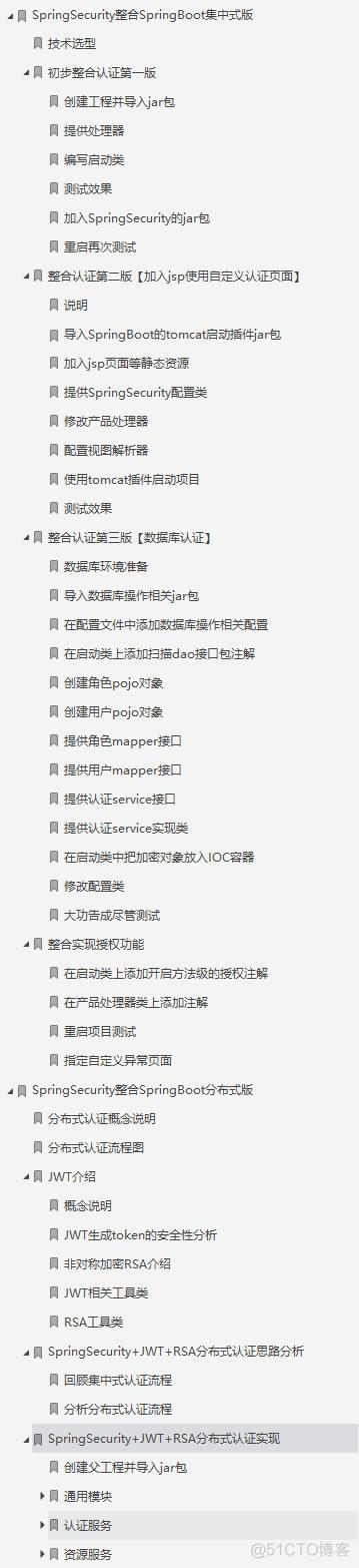 使用springsecurity访问控制出现中文username springsecurity文档_springsecurity官方文档_14