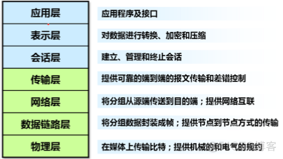 核心层VLAN 核心层和汇聚层_网络_04