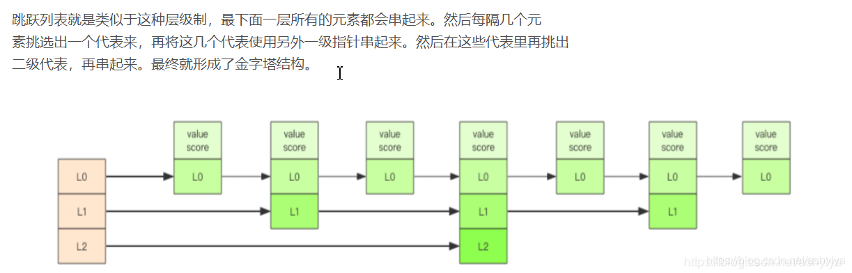 scrapy中使用redis去重 redis去重原理_scrapy中使用redis去重_02