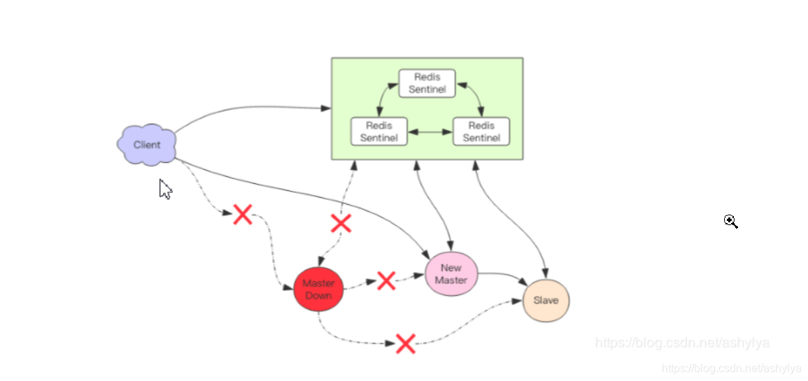 scrapy中使用redis去重 redis去重原理_Redis_11