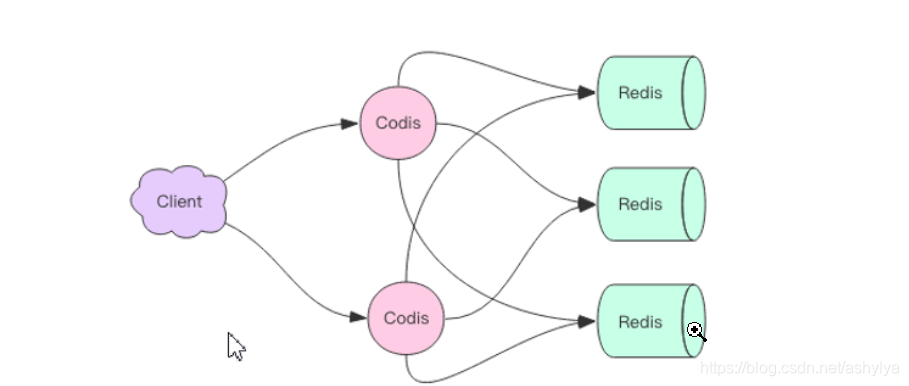 scrapy中使用redis去重 redis去重原理_Redis_13