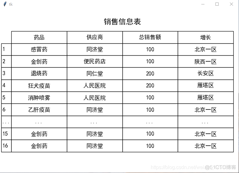 python tkinter 设计表格 tkinter绘制表格_python tkinter 设计表格