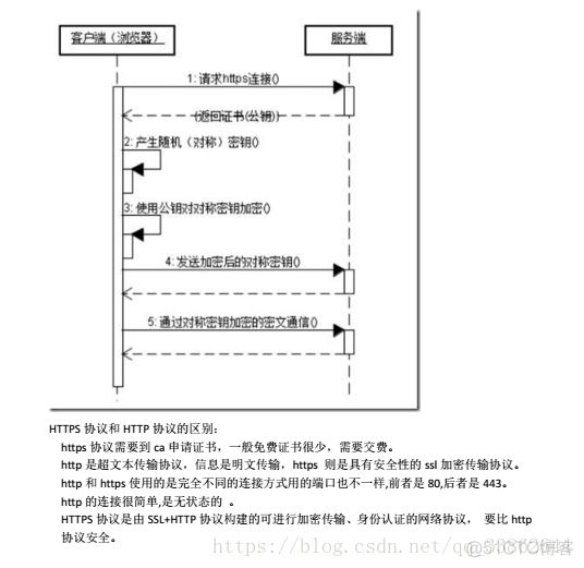 nginx容器的根路径 nginx根目录配置_html_09