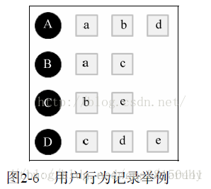 java计算 协同过滤 余弦相似度 协同过滤算法 python,java计算 协同过滤 余弦相似度 协同过滤算法 python_协同过滤算法_03,第3张