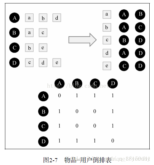 java计算 协同过滤 余弦相似度 协同过滤算法 python,java计算 协同过滤 余弦相似度 协同过滤算法 python_协同过滤算法_06,第6张