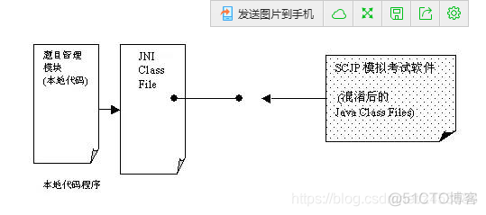 java 防止url转译 java怎么防止反编译_java 防止url转译_05