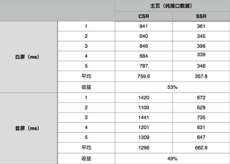 java vue ssr前端怎么启动 vue ssr seo_缓存