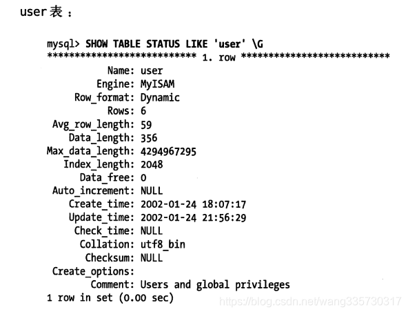 MySQL经典实例 第3版 PDF 下载 mysql经典实例 第三版,MySQL经典实例 第3版 PDF 下载 mysql经典实例 第三版_字段,第1张