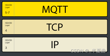 服务器mqtt连接状态监控 mqtt客户端和服务器长连接_物联网