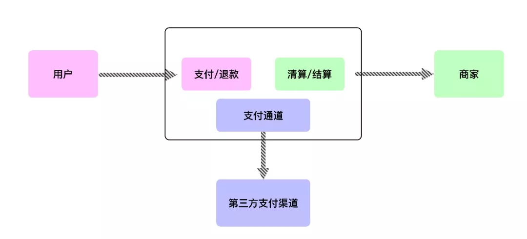 订单支付要加锁吗java 订单支付如何实现_Redis