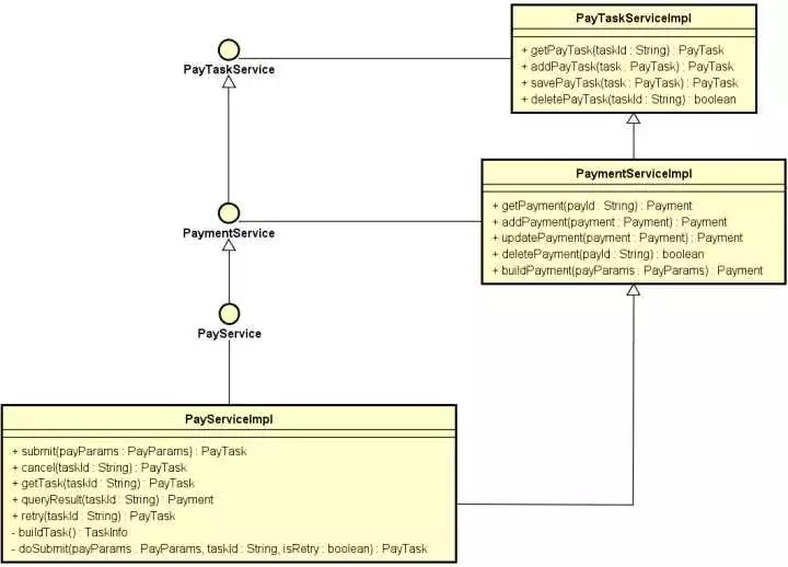 订单支付要加锁吗java 订单支付如何实现_订单支付要加锁吗java_05