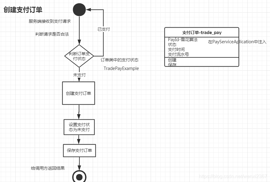 订单支付要加锁吗java 订单支付如何实现_订单支付要加锁吗java_07