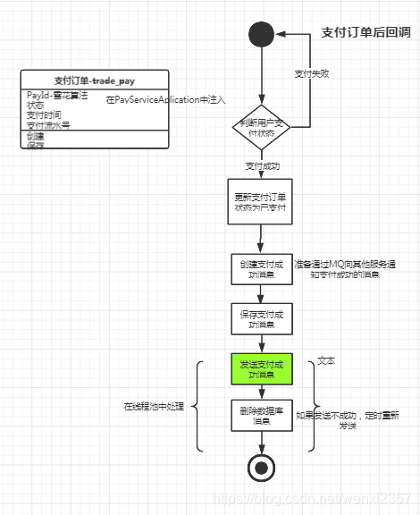 订单支付要加锁吗java 订单支付如何实现_订单支付要加锁吗java_08