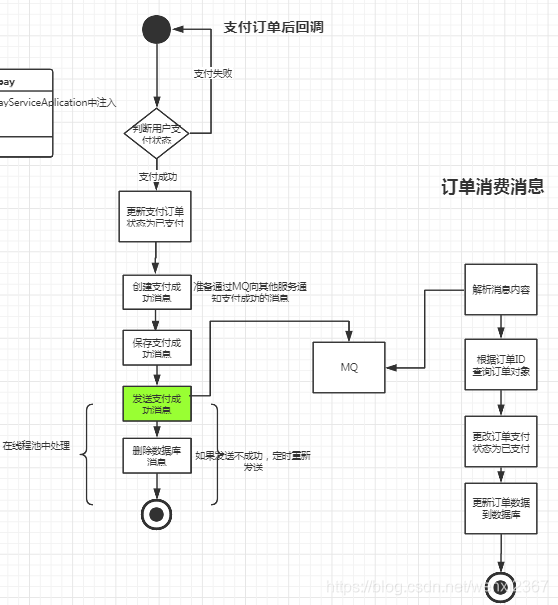 订单支付要加锁吗java 订单支付如何实现_客户端_11