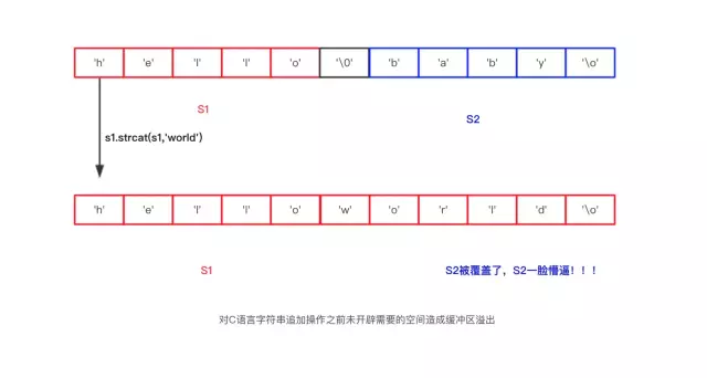 你知道Redis的字符串是怎么实现的吗？,你知道Redis的字符串是怎么实现的吗？_Redis_03,第3张