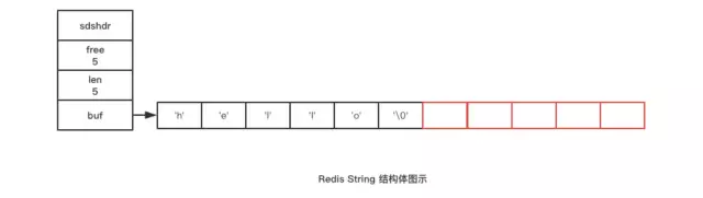 你知道Redis的字符串是怎么实现的吗？,你知道Redis的字符串是怎么实现的吗？_字符串,第1张