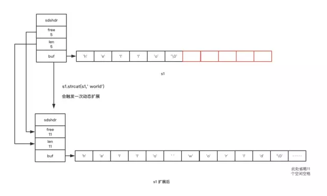 你知道Redis的字符串是怎么实现的吗？,你知道Redis的字符串是怎么实现的吗？_字符串_02,第2张