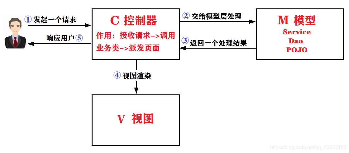 springmvc使用的设计模式 springmvc常用设计模式_设计模式