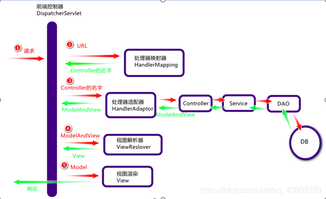 springmvc使用的设计模式 springmvc常用设计模式_spring_02