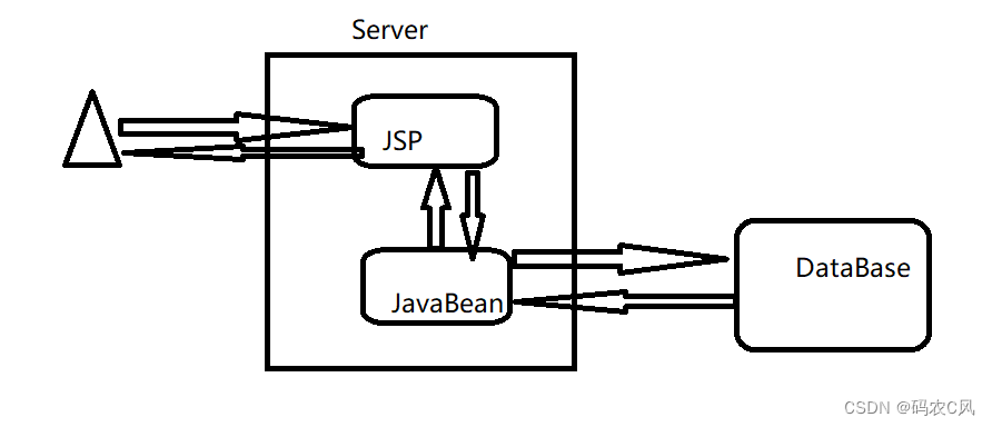 springboot DispatcherServlet初始化的是什么 springbootservletinitializer报错_spring