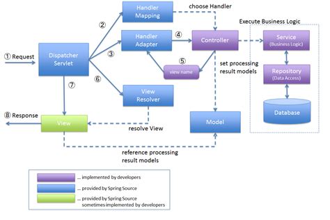 springboot DispatcherServlet初始化的是什么 springbootservletinitializer报错_java_02