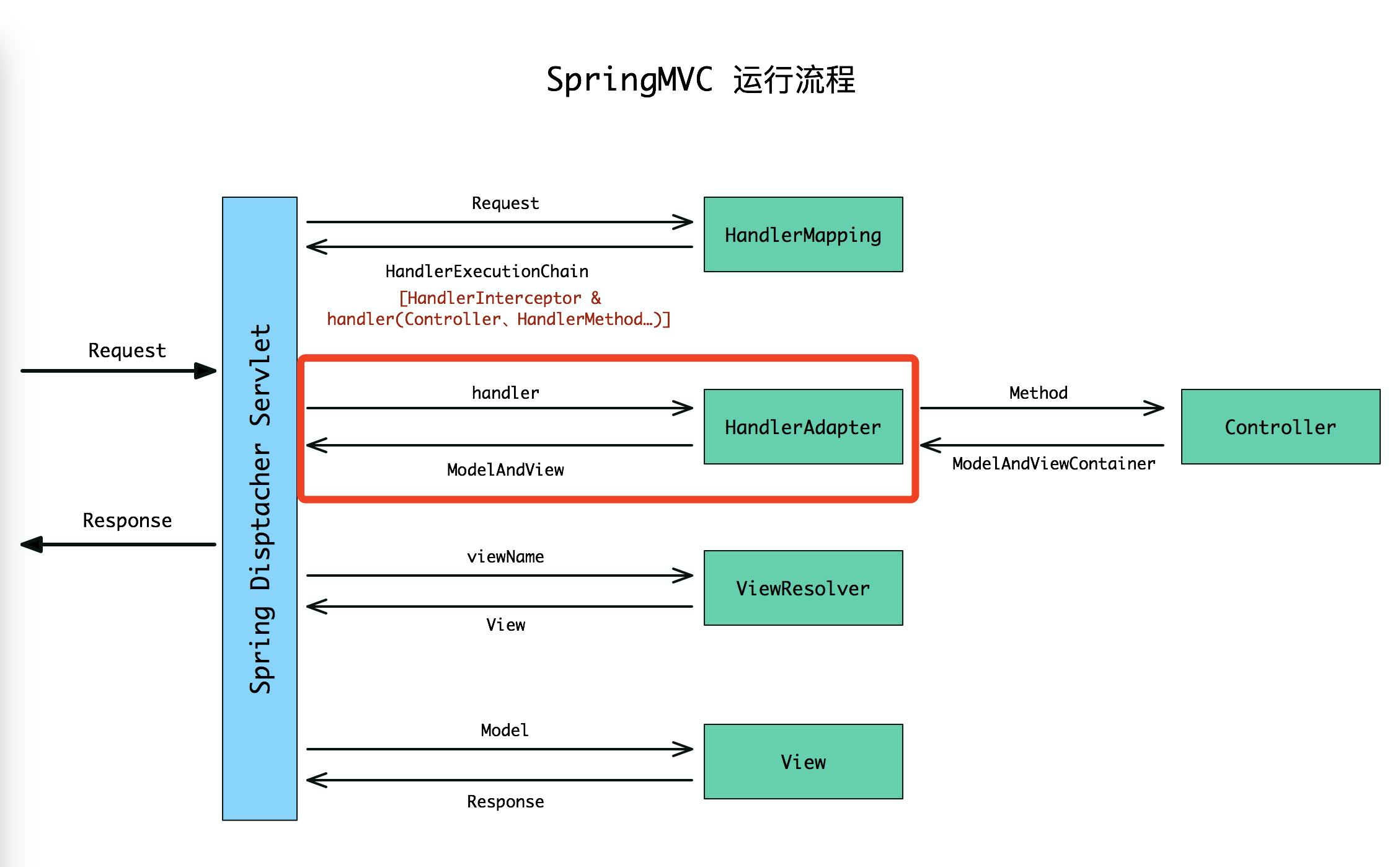 springboot DispatcherServlet初始化的是什么 springbootservletinitializer报错_个人开发_03