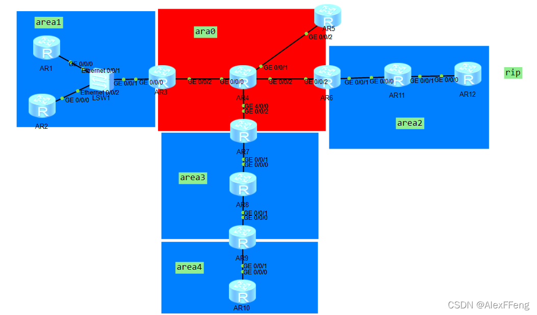 俩个ospf进程互相引入 ospf多进程配置实例,俩个ospf进程互相引入 ospf多进程配置实例_网络,第1张