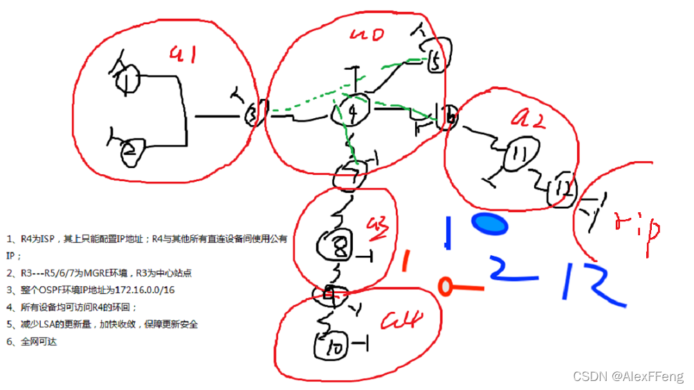 俩个ospf进程互相引入 ospf多进程配置实例,俩个ospf进程互相引入 ospf多进程配置实例_IP_02,第2张