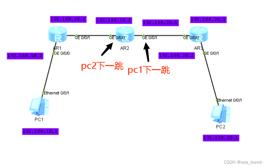 查看ospfdluyoubiao信息 怎么查看ospf路由表_查看ospfdluyoubiao信息_02