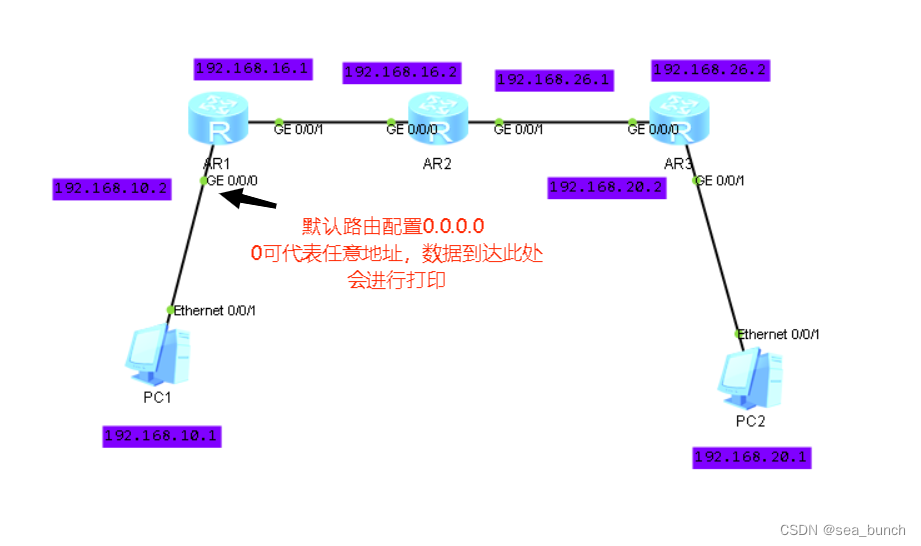 查看ospfdluyoubiao信息 怎么查看ospf路由表_网络_03