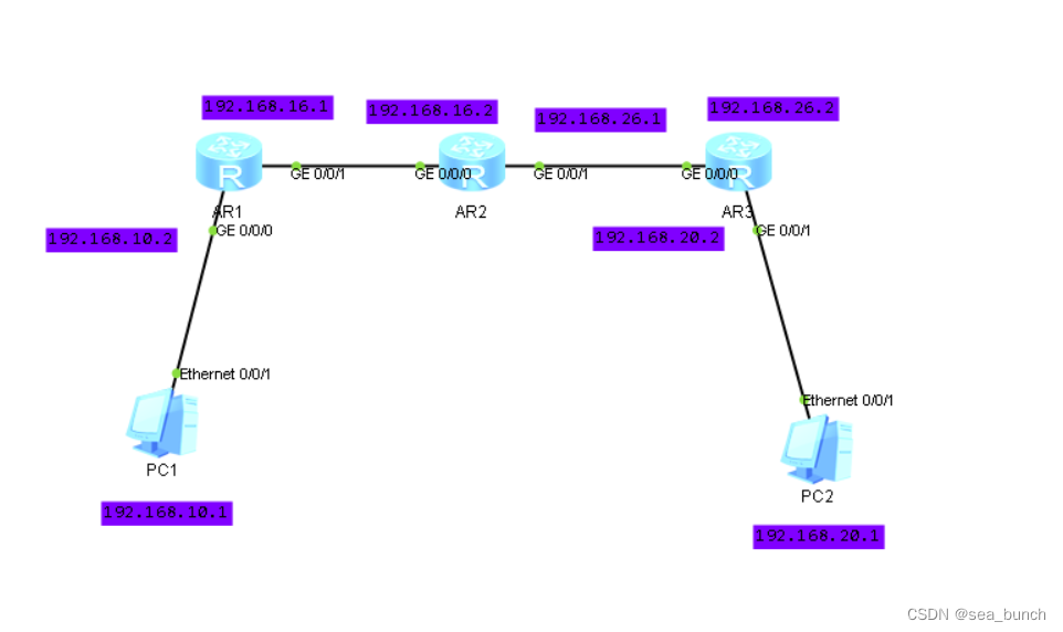 查看ospfdluyoubiao信息 怎么查看ospf路由表_智能路由器_04