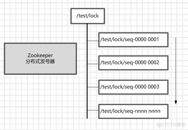 zk分布式锁代码 Java zk做分布式锁_客户端_03